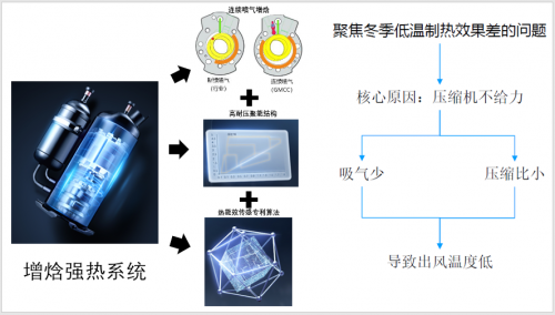中央空调可以创造吉尼斯纪录？凯发K8旗舰店APP什么样的(图8)