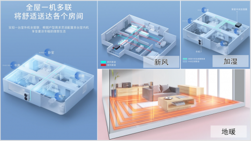 中央空调可以创造吉尼斯纪录？凯发K8旗舰店APP什么样的(图15)