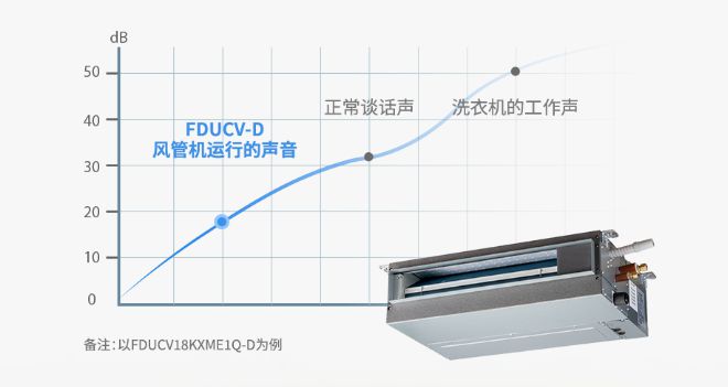 菱重工空你应对空调小状况k8凯发高温持续发酵三(图2)