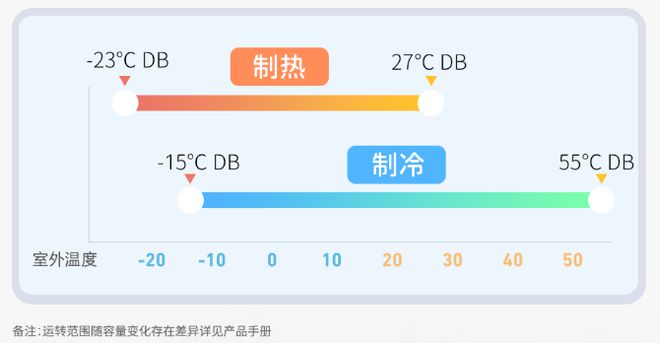 菱重工空你应对空调小状况k8凯发高温持续发酵三(图3)