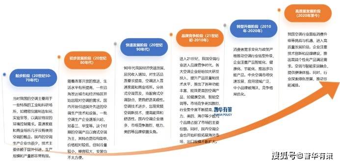 发展轨迹到技术革新与市场博弈K8凯发·国际网站空调行业从(图2)