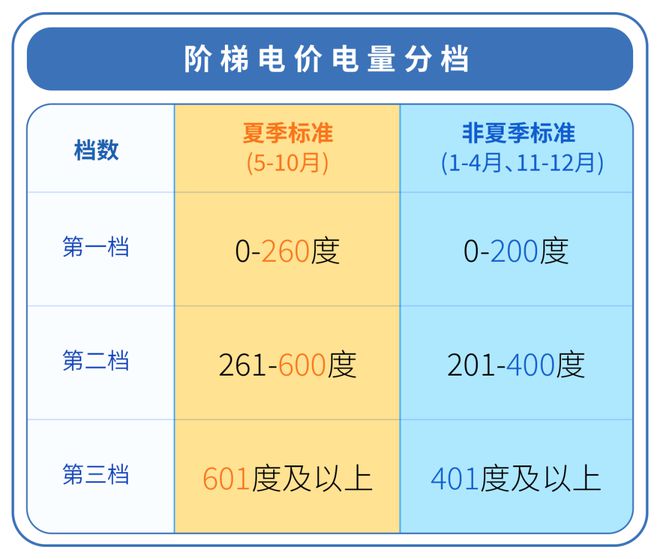 从5月起电费正式进入“夏季模式”！凯发K8旗舰厅AG客服@中山街坊：(图2)