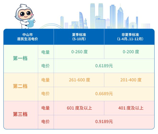 从5月起电费正式进入“夏季模式”！凯发K8旗舰厅AG客服@中山街坊：(图4)